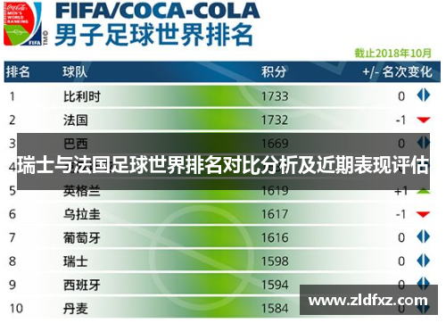 瑞士与法国足球世界排名对比分析及近期表现评估